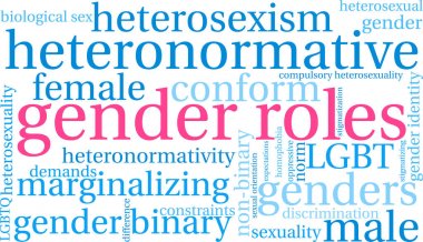 Cinsiyet rolleri kelime bulutu