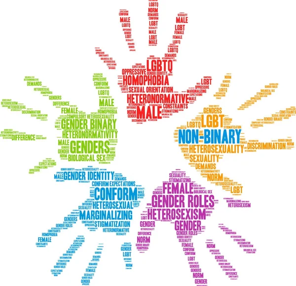 İkili olmayan kelime bulutu