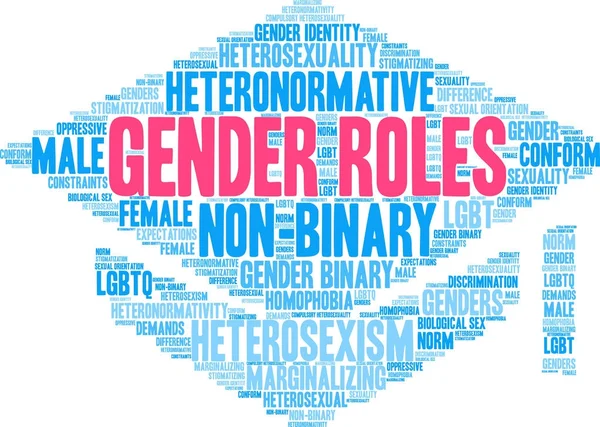 Cinsiyet rolleri kelime bulutu