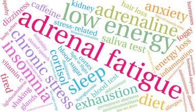 Adrenal Yorgunluk kelime bulutu