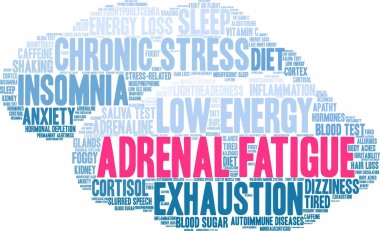 Adrenal Yorgunluk kelime bulutu
