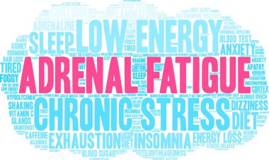 Adrenal Yorgunluk kelime bulutu