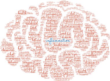 İltihap kelime bulutu