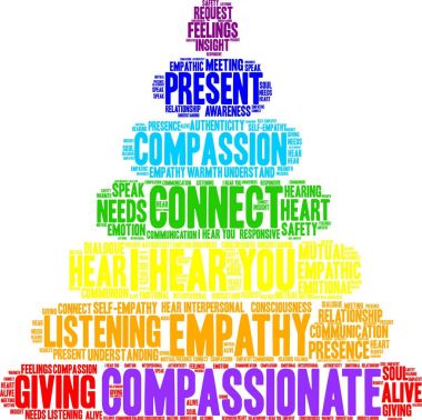 Şefkatli kelime bulutu