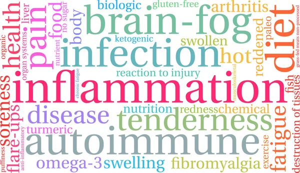 Inflamação nuvem de palavras — Vetor de Stock