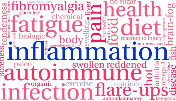 Mot d'inflammation nuage — Image vectorielle