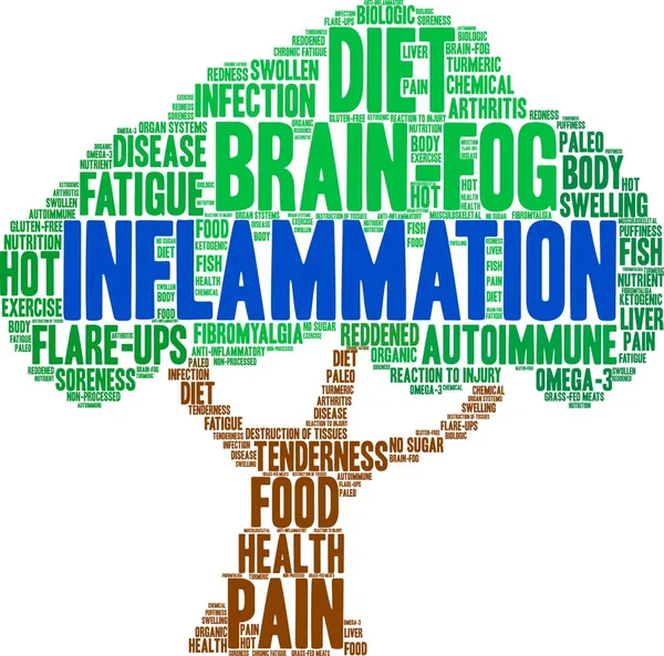 Inflamación palabra nube — Vector de stock