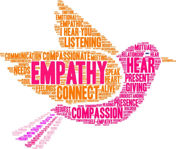 stock vector Empathy Brain Word Cloud