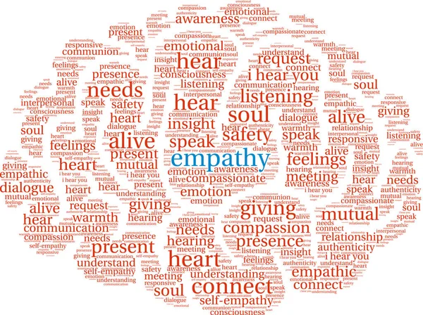 Empati beyin kelime bulutu — Stok Vektör