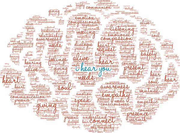 I Hear You Brain Word
