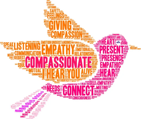 Compassionate Word Cloud — Stock Vector