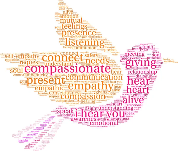 Word Cloud compassionevole — Vettoriale Stock