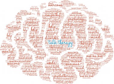 Konuşma terapisi kelime bulutu