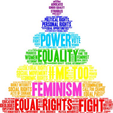 Feminizm kelime bulutu
