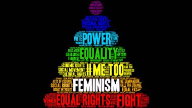 Feminizm kelime bulutu
