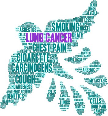 Akciğer kanseri kelime bulutu