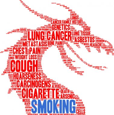 Sigara kelime bulutu