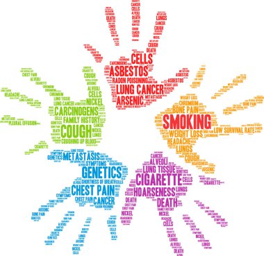 Sigara kelime bulutu