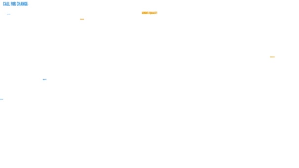 Féminisme mot nuage sur un fond blanc .