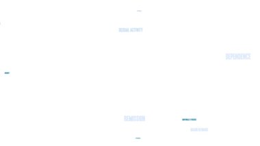 Beyaz bir arka plan bağımlılığı word cloud.