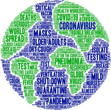 Beyaz arkaplanda Coronavirus kelime bulutu. 