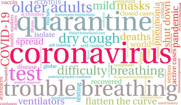 Coronavirus Wortwolke Auf Weißem Hintergrund — Stockvektor