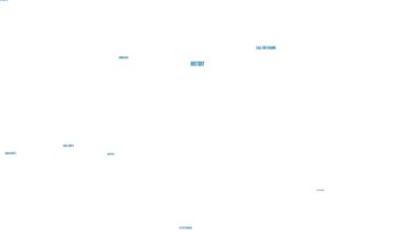 Feminizm, beyaz bir arkaplanda kelime bulutunu canlandırdı.