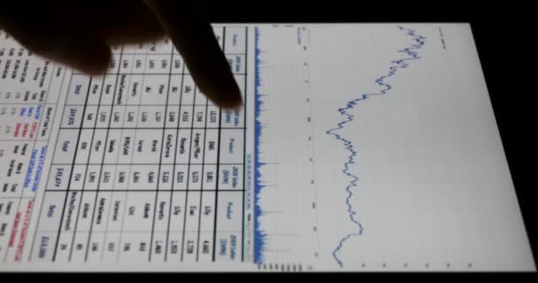 4k Бізнесмен працює на планшеті з діаграмами, палець торкається фінансових графіків пирогів . — стокове відео