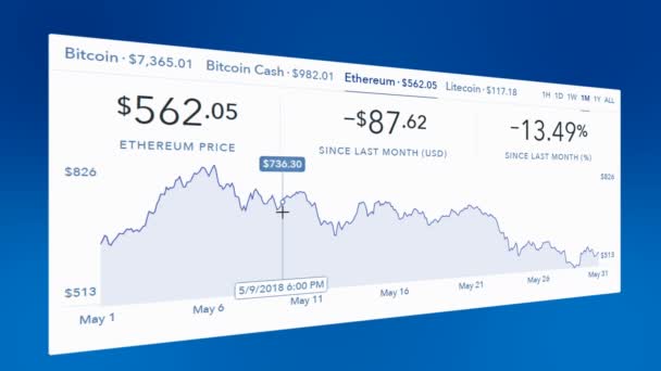 Gráfico de tendência 4k Ethereum, gráfico de negociação, Criptomoeda Preço baixo, cadeia de bloco . — Vídeo de Stock