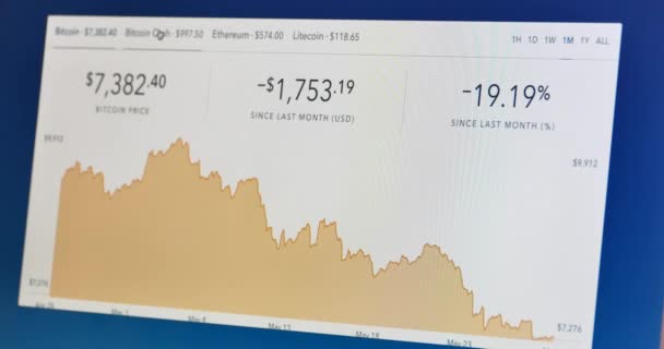 4k Cryptocurrency trend, diagram obchodních trendů v reálném čase, blokový řetěz. — Stock video