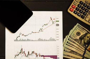 zamanlamaları Ticaret Borsası analizi