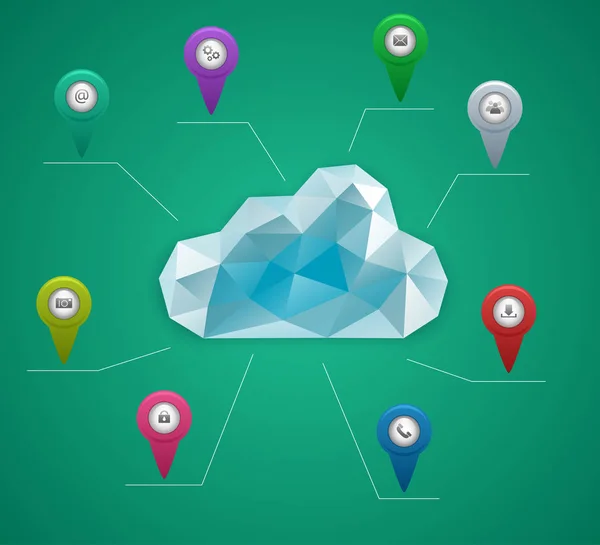 Üçgen bulut kavramı