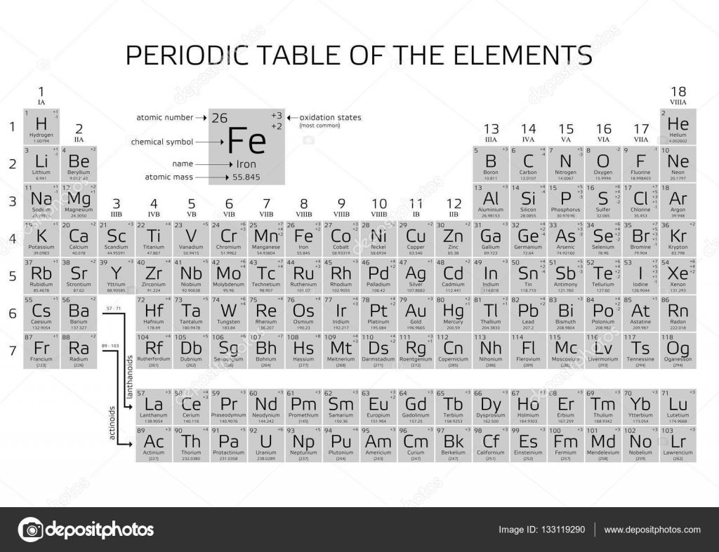 periodic table of the elements with atomic number weight and symbol vector illustration with new elements 2016 vector by andriano_cz - Mendeleev Periodic Table Atomic Number periodic table of the elements with atomic number weight and symbol vector illustration with new elements 2016 vector by andriano_cz - Mendeleev Periodic Table Atomic Number