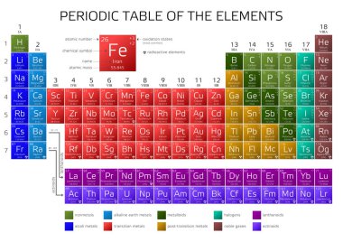Mendeleev's Periodic Table of Elements with new elements 2016 clipart