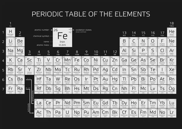 Mendeleev Tavola periodica degli elementi con nuovi elementi 2016 — Vettoriale Stock