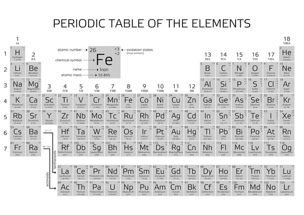 Tabla periódica de elementos de Mendeleev con nuevos elementos 2016 — Archivo Imágenes Vectoriales