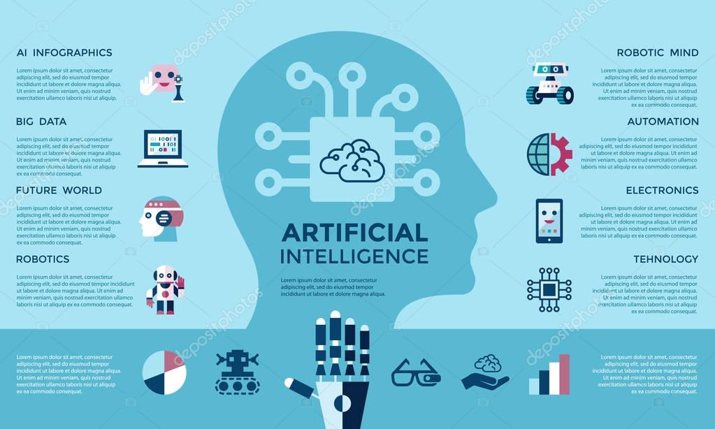 Digital vector artificial intelligence and electronic technologies simple flat icon set. Internet of things concept with chip, cars and mobile brain. Ideas, glasses with camera, games and robots.