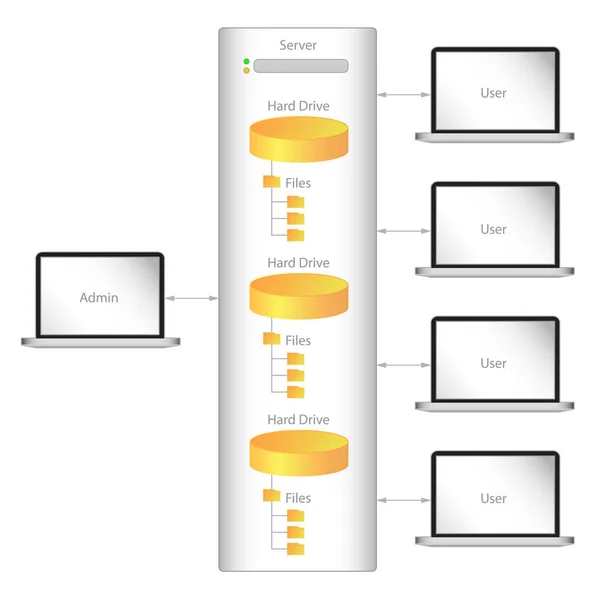 Gráfico Vetor Fluxo Armazenamento Dados Rede Computador —  Vetores de Stock