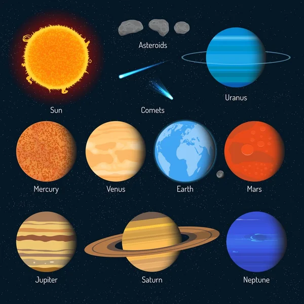 Conjunto vectorial de planetas del sistema solar. Elementos e iconos del diseño del espacio exterior — Vector de stock