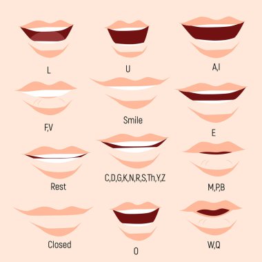 Erkek ağız animasyon. Sesbirim ağız grafik. Alfabe prononciation