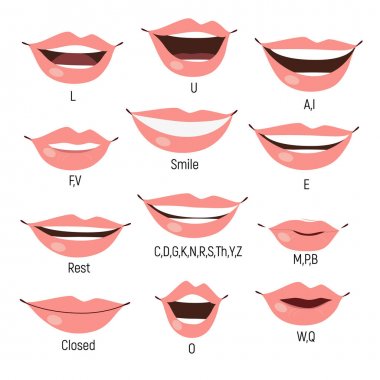 Kadın ağız animasyon. Sesbirim ağız grafik. Alfabe prononciation