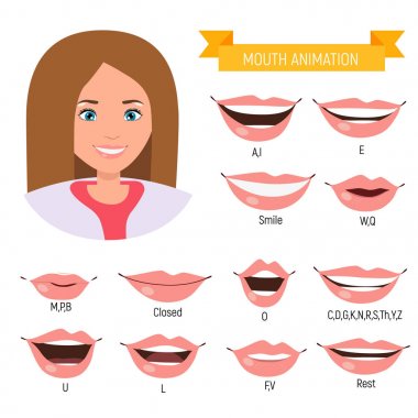 Female mouth animation. Phoneme mouth chart. Alphabet prononciation clipart