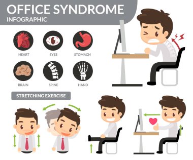 Office Sendromu bilgi grafiği.