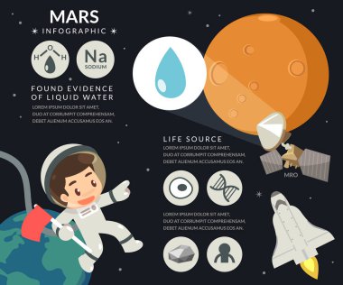 Mars su bilgi grafiği.