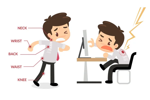 Office Sendromu bilgi grafiği.