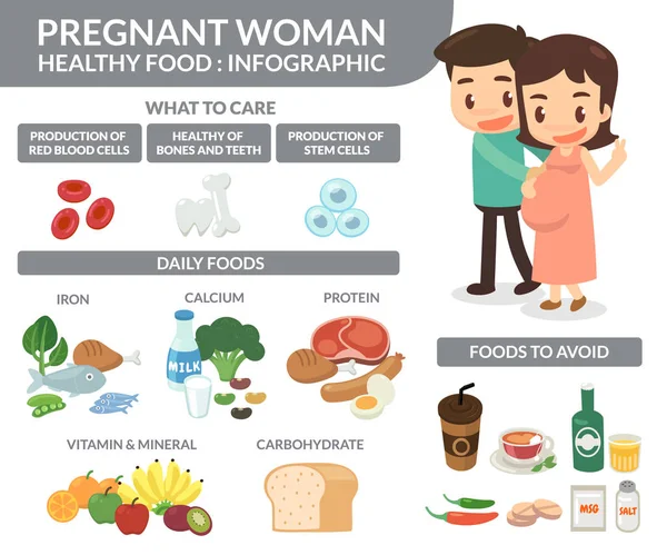 Uma mulher grávida. Alimentos saudáveis. Informação gráfica . — Fotografia de Stock