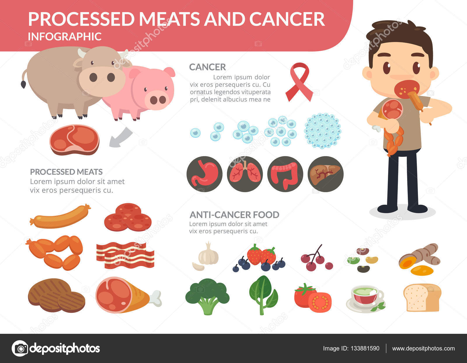 Processed meats and cancer. A man eating processed meats. Anticancer