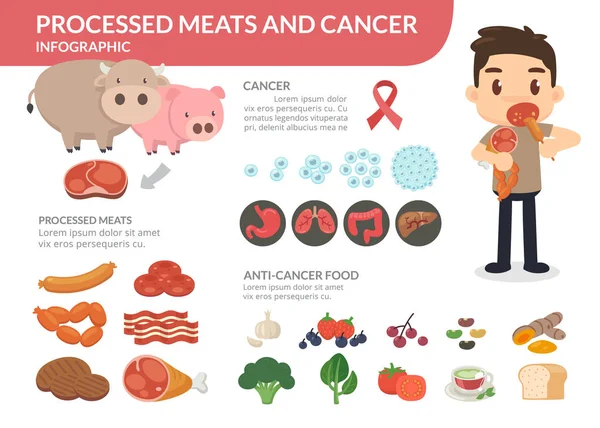 Carnes processadas e cancro. Um homem a comer carnes processadas. Alimentos contra o cancro . — Fotografia de Stock