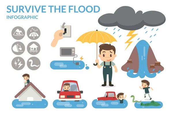 Hoe te overleven van de overstromingen. — Stockfoto