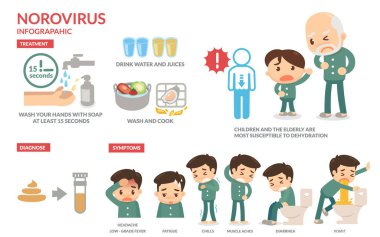 Norovirus Infographic. Norovirus becareful.